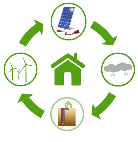 fotovoltaico, pannelli solari, geotermia, impianti zero emissioni