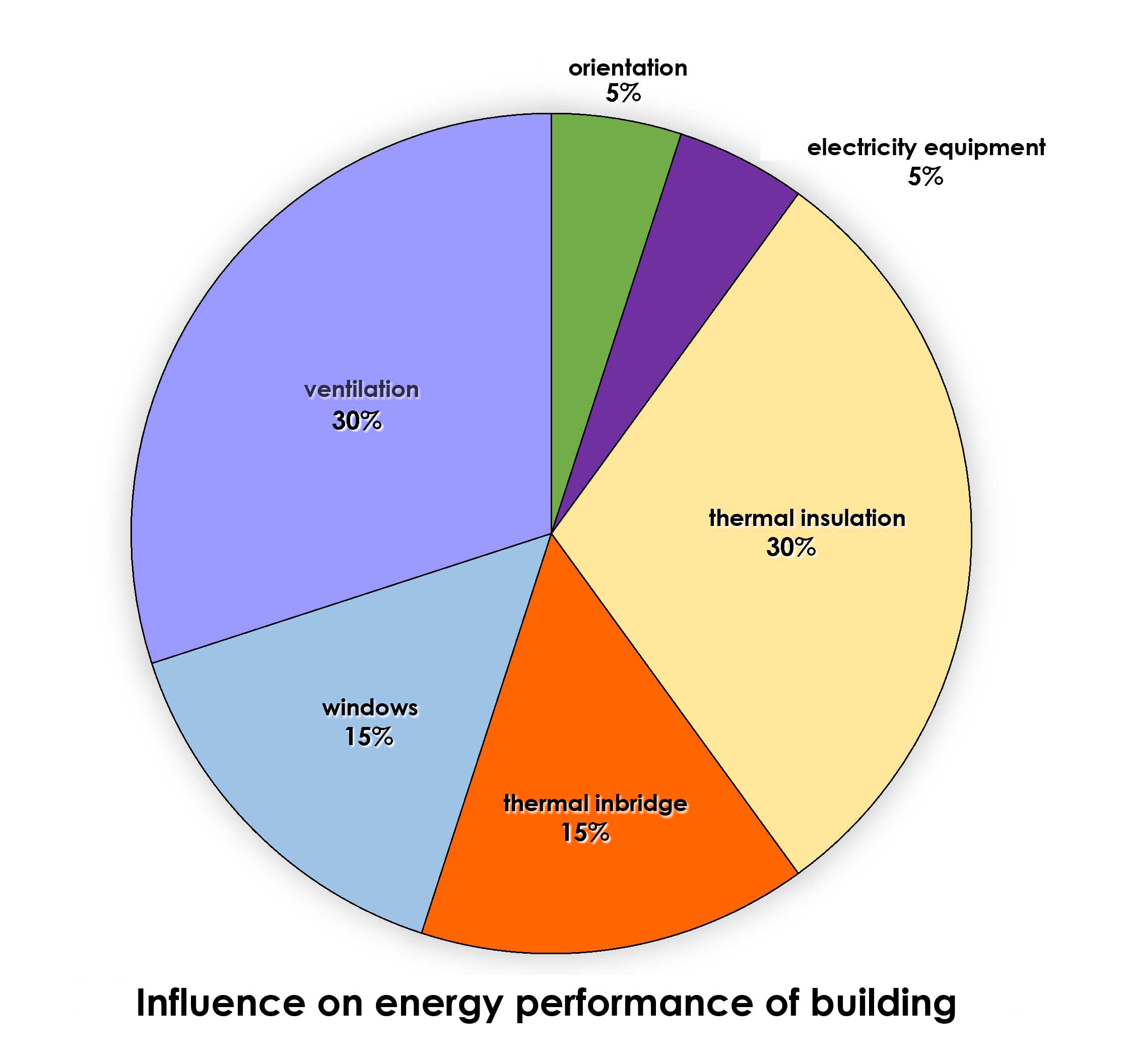 n50, air exchange, low-energy building, airtightness, airtight building envelope