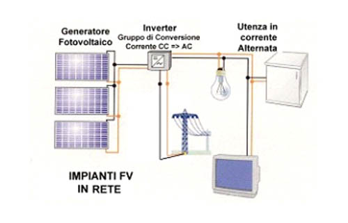 grid-connect, sistema autonomo, fotovoltaico
