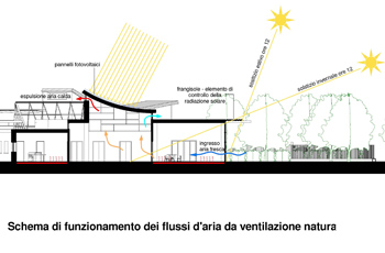 edificio a basso consumo energetico